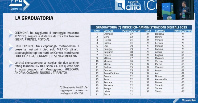 ICityRank, Taranto tra le migliori città italiane per i servizi digitali